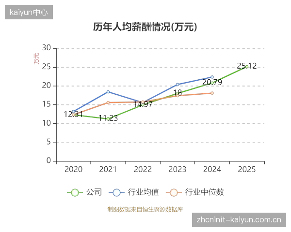 品牌每年投入上亿赞助体育赛事，为何获得的数字资产激活率始终徘徊在个位数？